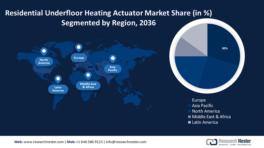 Residential Underfloor Heating Actuator Market Size